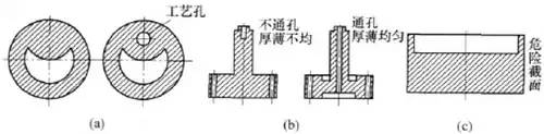 防止模具熱處理過程中的變形與開裂04